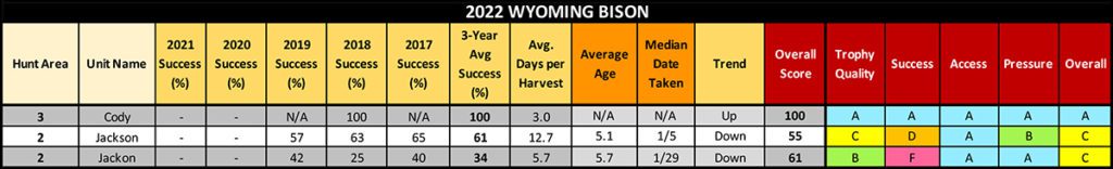2022_WY_Bison_Tables